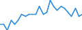 Sex: Total / Age class: From 15 to 17 years / Activity and employment status: Not employed persons / Training: Neither formal nor non-formal education or training / International Standard Classification of Education (ISCED 2011): All ISCED 2011 levels / Unit of measure: Percentage / Geopolitical entity (reporting): France