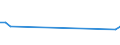 Geschlecht: Insgesamt / Altersklasse: 14 bis 17 Jahre / Erwerbstätigkeits- und Beschäftigungsstatus: Nicht erwerbstätige Personen / Ausbildung: Keine formale oder nicht-formale Bildung/Weiterbildung / Internationale Standardklassifikation des Bildungswesens (ISCED 2011): Alle Stufen der ISCED 2011 / Maßeinheit: Prozent / Geopolitische Meldeeinheit: Litauen