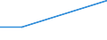 Sex: Total / Age class: From 15 to 17 years / Activity and employment status: Not employed persons / Training: Neither formal nor non-formal education or training / International Standard Classification of Education (ISCED 2011): All ISCED 2011 levels / Unit of measure: Percentage / Geopolitical entity (reporting): Luxembourg