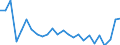 Sex: Total / Age class: From 15 to 17 years / Activity and employment status: Not employed persons / Training: Neither formal nor non-formal education or training / International Standard Classification of Education (ISCED 2011): All ISCED 2011 levels / Unit of measure: Percentage / Geopolitical entity (reporting): Austria