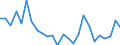 Geschlecht: Insgesamt / Altersklasse: 14 bis 17 Jahre / Erwerbstätigkeits- und Beschäftigungsstatus: Nicht erwerbstätige Personen / Ausbildung: Keine formale oder nicht-formale Bildung/Weiterbildung / Internationale Standardklassifikation des Bildungswesens (ISCED 2011): Alle Stufen der ISCED 2011 / Maßeinheit: Prozent / Geopolitische Meldeeinheit: Rumänien