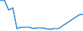 Sex: Total / Age class: From 15 to 17 years / Activity and employment status: Not employed persons / Training: Neither formal nor non-formal education or training / International Standard Classification of Education (ISCED 2011): All ISCED 2011 levels / Unit of measure: Percentage / Geopolitical entity (reporting): Norway