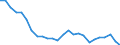 Geschlecht: Insgesamt / Altersklasse: 14 bis 17 Jahre / Erwerbstätigkeits- und Beschäftigungsstatus: Nicht erwerbstätige Personen / Ausbildung: Keine formale oder nicht-formale Bildung/Weiterbildung / Internationale Standardklassifikation des Bildungswesens (ISCED 2011): Unterhalb des Primarbereichs, Primarbereich und Sekundarbereich I (Stufen 0-2) / Maßeinheit: Prozent / Geopolitische Meldeeinheit: Belgien