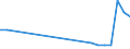 Sex: Total / Age class: From 15 to 17 years / Activity and employment status: Not employed persons / Training: Neither formal nor non-formal education or training / International Standard Classification of Education (ISCED 2011): Less than primary, primary and lower secondary education (levels 0-2) / Unit of measure: Percentage / Geopolitical entity (reporting): Germany