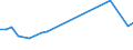 Geschlecht: Insgesamt / Altersklasse: 14 bis 17 Jahre / Erwerbstätigkeits- und Beschäftigungsstatus: Nicht erwerbstätige Personen / Ausbildung: Keine formale oder nicht-formale Bildung/Weiterbildung / Internationale Standardklassifikation des Bildungswesens (ISCED 2011): Unterhalb des Primarbereichs, Primarbereich und Sekundarbereich I (Stufen 0-2) / Maßeinheit: Prozent / Geopolitische Meldeeinheit: Estland