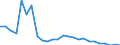 Geschlecht: Insgesamt / Altersklasse: 14 bis 17 Jahre / Erwerbstätigkeits- und Beschäftigungsstatus: Nicht erwerbstätige Personen / Ausbildung: Keine formale oder nicht-formale Bildung/Weiterbildung / Internationale Standardklassifikation des Bildungswesens (ISCED 2011): Unterhalb des Primarbereichs, Primarbereich und Sekundarbereich I (Stufen 0-2) / Maßeinheit: Prozent / Geopolitische Meldeeinheit: Griechenland