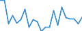 Geschlecht: Insgesamt / Altersklasse: 14 bis 17 Jahre / Erwerbstätigkeits- und Beschäftigungsstatus: Nicht erwerbstätige Personen / Ausbildung: Keine formale oder nicht-formale Bildung/Weiterbildung / Internationale Standardklassifikation des Bildungswesens (ISCED 2011): Unterhalb des Primarbereichs, Primarbereich und Sekundarbereich I (Stufen 0-2) / Maßeinheit: Prozent / Geopolitische Meldeeinheit: Kroatien