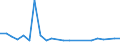 Geschlecht: Insgesamt / Altersklasse: 14 bis 17 Jahre / Erwerbstätigkeits- und Beschäftigungsstatus: Nicht erwerbstätige Personen / Ausbildung: Keine formale oder nicht-formale Bildung/Weiterbildung / Internationale Standardklassifikation des Bildungswesens (ISCED 2011): Unterhalb des Primarbereichs, Primarbereich und Sekundarbereich I (Stufen 0-2) / Maßeinheit: Prozent / Geopolitische Meldeeinheit: Zypern