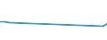 Geschlecht: Insgesamt / Altersklasse: 14 bis 17 Jahre / Erwerbstätigkeits- und Beschäftigungsstatus: Nicht erwerbstätige Personen / Ausbildung: Keine formale oder nicht-formale Bildung/Weiterbildung / Internationale Standardklassifikation des Bildungswesens (ISCED 2011): Unterhalb des Primarbereichs, Primarbereich und Sekundarbereich I (Stufen 0-2) / Maßeinheit: Prozent / Geopolitische Meldeeinheit: Litauen