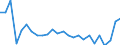 Geschlecht: Insgesamt / Altersklasse: 14 bis 17 Jahre / Erwerbstätigkeits- und Beschäftigungsstatus: Nicht erwerbstätige Personen / Ausbildung: Keine formale oder nicht-formale Bildung/Weiterbildung / Internationale Standardklassifikation des Bildungswesens (ISCED 2011): Unterhalb des Primarbereichs, Primarbereich und Sekundarbereich I (Stufen 0-2) / Maßeinheit: Prozent / Geopolitische Meldeeinheit: Österreich