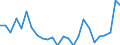 Geschlecht: Insgesamt / Altersklasse: 14 bis 17 Jahre / Erwerbstätigkeits- und Beschäftigungsstatus: Nicht erwerbstätige Personen / Ausbildung: Keine formale oder nicht-formale Bildung/Weiterbildung / Internationale Standardklassifikation des Bildungswesens (ISCED 2011): Unterhalb des Primarbereichs, Primarbereich und Sekundarbereich I (Stufen 0-2) / Maßeinheit: Prozent / Geopolitische Meldeeinheit: Rumänien