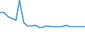 Geschlecht: Insgesamt / Altersklasse: 14 bis 17 Jahre / Erwerbstätigkeits- und Beschäftigungsstatus: Nicht erwerbstätige Personen / Ausbildung: Keine formale oder nicht-formale Bildung/Weiterbildung / Internationale Standardklassifikation des Bildungswesens (ISCED 2011): Unterhalb des Primarbereichs, Primarbereich und Sekundarbereich I (Stufen 0-2) / Maßeinheit: Prozent / Geopolitische Meldeeinheit: Schweden