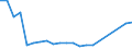 Geschlecht: Insgesamt / Altersklasse: 14 bis 17 Jahre / Erwerbstätigkeits- und Beschäftigungsstatus: Nicht erwerbstätige Personen / Ausbildung: Keine formale oder nicht-formale Bildung/Weiterbildung / Internationale Standardklassifikation des Bildungswesens (ISCED 2011): Unterhalb des Primarbereichs, Primarbereich und Sekundarbereich I (Stufen 0-2) / Maßeinheit: Prozent / Geopolitische Meldeeinheit: Norwegen