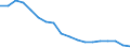 Geschlecht: Insgesamt / Altersklasse: 14 bis 17 Jahre / Erwerbstätigkeits- und Beschäftigungsstatus: Nicht erwerbstätige Personen / Ausbildung: Keine formale oder nicht-formale Bildung/Weiterbildung / Internationale Standardklassifikation des Bildungswesens (ISCED 2011): Unterhalb des Primarbereichs, Primarbereich und Sekundarbereich I (Stufen 0-2) / Maßeinheit: Prozent / Geopolitische Meldeeinheit: Türkei