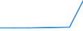 Geschlecht: Insgesamt / Altersklasse: 14 bis 17 Jahre / Erwerbstätigkeits- und Beschäftigungsstatus: Nicht erwerbstätige Personen / Ausbildung: Keine formale oder nicht-formale Bildung/Weiterbildung / Internationale Standardklassifikation des Bildungswesens (ISCED 2011): Keine Antwort / Maßeinheit: Prozent / Geopolitische Meldeeinheit: Schweden