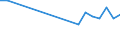 Sex: Total / Age class: From 15 to 17 years / Activity and employment status: Not employed persons / Training: Neither formal nor non-formal education or training / International Standard Classification of Education (ISCED 2011): No response / Unit of measure: Percentage / Geopolitical entity (reporting): United Kingdom