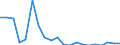 Insgesamt / 14 bis 17 Jahre / Nicht erwerbstätige Personen / Keine formale oder nicht-formale Bildung/Weiterbildung / Alle Stufen der ISCED 2011 / Prozent / Schweden