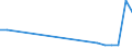 Insgesamt / 14 bis 17 Jahre / Nicht erwerbstätige Personen / Keine formale oder nicht-formale Bildung/Weiterbildung / Unterhalb des Primarbereichs, Primarbereich und Sekundarbereich I (Stufen 0-2) / Prozent / Deutschland