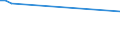 Insgesamt / 14 bis 17 Jahre / Nicht erwerbstätige Personen / Keine formale oder nicht-formale Bildung/Weiterbildung / Unterhalb des Primarbereichs, Primarbereich und Sekundarbereich I (Stufen 0-2) / Prozent / Litauen