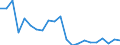 Total / From 15 to 17 years / Not employed persons / Neither formal nor non-formal education or training / Less than primary, primary and lower secondary education (levels 0-2) / Percentage / Switzerland