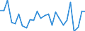 Sex: Total / Age class: From 15 to 19 years / Activity and employment status: Not employed persons / Training: Neither formal nor non-formal education or training / International Standard Classification of Education (ISCED 2011): All ISCED 2011 levels / Unit of measure: Percentage / Geopolitical entity (reporting): Estonia