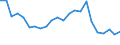 Geschlecht: Insgesamt / Altersklasse: 15 bis 19 Jahre / Erwerbstätigkeits- und Beschäftigungsstatus: Nicht erwerbstätige Personen / Ausbildung: Keine formale oder nicht-formale Bildung/Weiterbildung / Internationale Standardklassifikation des Bildungswesens (ISCED 2011): Alle Stufen der ISCED 2011 / Maßeinheit: Prozent / Geopolitische Meldeeinheit: Kroatien