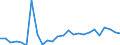 Geschlecht: Insgesamt / Altersklasse: 15 bis 19 Jahre / Erwerbstätigkeits- und Beschäftigungsstatus: Nicht erwerbstätige Personen / Ausbildung: Keine formale oder nicht-formale Bildung/Weiterbildung / Internationale Standardklassifikation des Bildungswesens (ISCED 2011): Alle Stufen der ISCED 2011 / Maßeinheit: Prozent / Geopolitische Meldeeinheit: Zypern