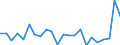 Sex: Total / Age class: From 15 to 19 years / Activity and employment status: Not employed persons / Training: Neither formal nor non-formal education or training / International Standard Classification of Education (ISCED 2011): All ISCED 2011 levels / Unit of measure: Percentage / Geopolitical entity (reporting): Luxembourg