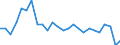 Sex: Total / Age class: From 15 to 19 years / Activity and employment status: Not employed persons / Training: Neither formal nor non-formal education or training / International Standard Classification of Education (ISCED 2011): All ISCED 2011 levels / Unit of measure: Percentage / Geopolitical entity (reporting): Netherlands