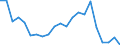 Total / From 15 to 19 years / Not employed persons / Neither formal nor non-formal education or training / All ISCED 2011 levels / Percentage / Croatia