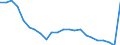 Insgesamt / 15 bis 19 Jahre / Nicht erwerbstätige Personen / Keine formale oder nicht-formale Bildung/Weiterbildung / Alle Stufen der ISCED 2011 / Prozent / Polen