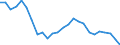 Sex: Total / Age class: From 15 to 24 years / Training: Neither formal nor non-formal education or training / Activity and employment status: Not employed persons / Unit of measure: Percentage / Geopolitical entity (reporting): Vlaams Gewest