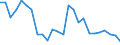 Sex: Total / Age class: From 15 to 24 years / Training: Neither formal nor non-formal education or training / Activity and employment status: Not employed persons / Unit of measure: Percentage / Geopolitical entity (reporting): Prov. Limburg (BE)