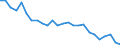 Sex: Total / Age class: From 15 to 24 years / Training: Neither formal nor non-formal education or training / Activity and employment status: Not employed persons / Unit of measure: Percentage / Geopolitical entity (reporting): Région wallonne