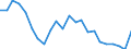 Sex: Total / Age class: From 15 to 24 years / Training: Neither formal nor non-formal education or training / Activity and employment status: Not employed persons / Unit of measure: Percentage / Geopolitical entity (reporting): Severovýchod