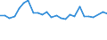 Sex: Total / Age class: From 15 to 24 years / Training: Neither formal nor non-formal education or training / Activity and employment status: Not employed persons / Unit of measure: Percentage / Geopolitical entity (reporting): Freiburg