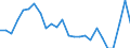 Sex: Total / Age class: From 15 to 24 years / Training: Neither formal nor non-formal education or training / Activity and employment status: Not employed persons / Unit of measure: Percentage / Geopolitical entity (reporting): Darmstadt