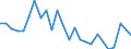 Sex: Total / Age class: From 15 to 24 years / Training: Neither formal nor non-formal education or training / Activity and employment status: Not employed persons / Unit of measure: Percentage / Geopolitical entity (reporting): Arnsberg