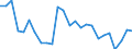 Sex: Total / Age class: From 15 to 24 years / Training: Neither formal nor non-formal education or training / Activity and employment status: Not employed persons / Unit of measure: Percentage / Geopolitical entity (reporting): Estonia