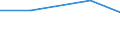 Sex: Total / Age class: From 15 to 17 years / Activity and employment status: Not employed persons / Country of citizenship: EU27 countries (from 2020) except reporting country / Training: Neither formal nor non-formal education or training / Unit of measure: Percentage / Geopolitical entity (reporting): France