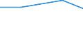 Sex: Total / Age class: From 15 to 17 years / Labour force and employment status: Not employed persons / Country of citizenship: EU27 countries (from 2020) except reporting country / Training: Neither formal nor non-formal education or training / Unit of measure: Percentage / Geopolitical entity (reporting): France