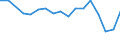 Sex: Total / Age class: From 15 to 17 years / Labour force and employment status: Not employed persons / Country of citizenship: EU27 countries (from 2020) except reporting country / Training: Neither formal nor non-formal education or training / Unit of measure: Percentage / Geopolitical entity (reporting): Italy