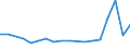 Sex: Total / Age class: From 15 to 17 years / Labour force and employment status: Not employed persons / Country of citizenship: EU27 countries (from 2020) except reporting country / Training: Neither formal nor non-formal education or training / Unit of measure: Percentage / Geopolitical entity (reporting): Switzerland