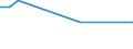 Sex: Total / Age class: From 15 to 17 years / Activity and employment status: Not employed persons / Country of citizenship: Foreign country / Training: Neither formal nor non-formal education or training / Unit of measure: Percentage / Geopolitical entity (reporting): Austria