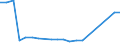 Sex: Total / Age class: From 15 to 17 years / Activity and employment status: Not employed persons / Country of citizenship: Reporting country / Training: Neither formal nor non-formal education or training / Unit of measure: Percentage / Geopolitical entity (reporting): Norway