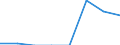 Sex: Total / Age class: From 15 to 17 years / Activity and employment status: Not employed persons / Country of citizenship: Total / Training: Neither formal nor non-formal education or training / Unit of measure: Percentage / Geopolitical entity (reporting): Germany