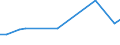 Sex: Total / Age class: From 15 to 17 years / Activity and employment status: Not employed persons / Country of citizenship: Total / Training: Neither formal nor non-formal education or training / Unit of measure: Percentage / Geopolitical entity (reporting): Estonia