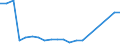 Sex: Total / Age class: From 15 to 17 years / Activity and employment status: Not employed persons / Country of citizenship: Total / Training: Neither formal nor non-formal education or training / Unit of measure: Percentage / Geopolitical entity (reporting): Norway