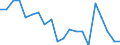 Sex: Total / Age class: From 15 to 17 years / Labour force and employment status: Not employed persons / Country of citizenship: Non-EU27 countries (from 2020) nor reporting country / Training: Neither formal nor non-formal education or training / Unit of measure: Percentage / Geopolitical entity (reporting): European Union - 27 countries (from 2020)
