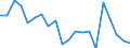 Sex: Total / Age class: From 15 to 17 years / Labour force and employment status: Not employed persons / Country of citizenship: Non-EU27 countries (from 2020) nor reporting country / Training: Neither formal nor non-formal education or training / Unit of measure: Percentage / Geopolitical entity (reporting): Euro area – 21 countries (from 2026)